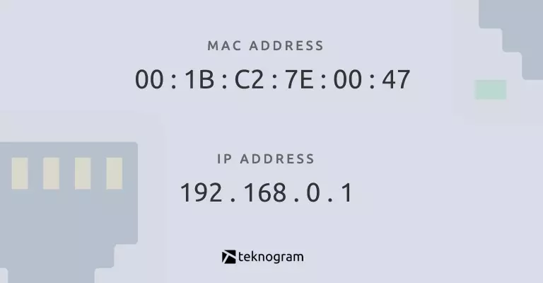 perbedaan mac address dan ip address