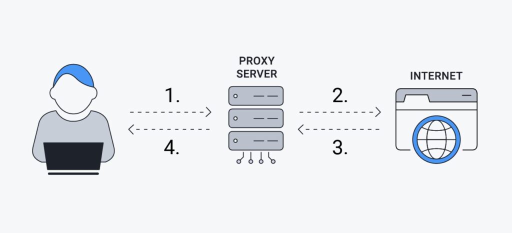 membuka google sg dengan proxy server